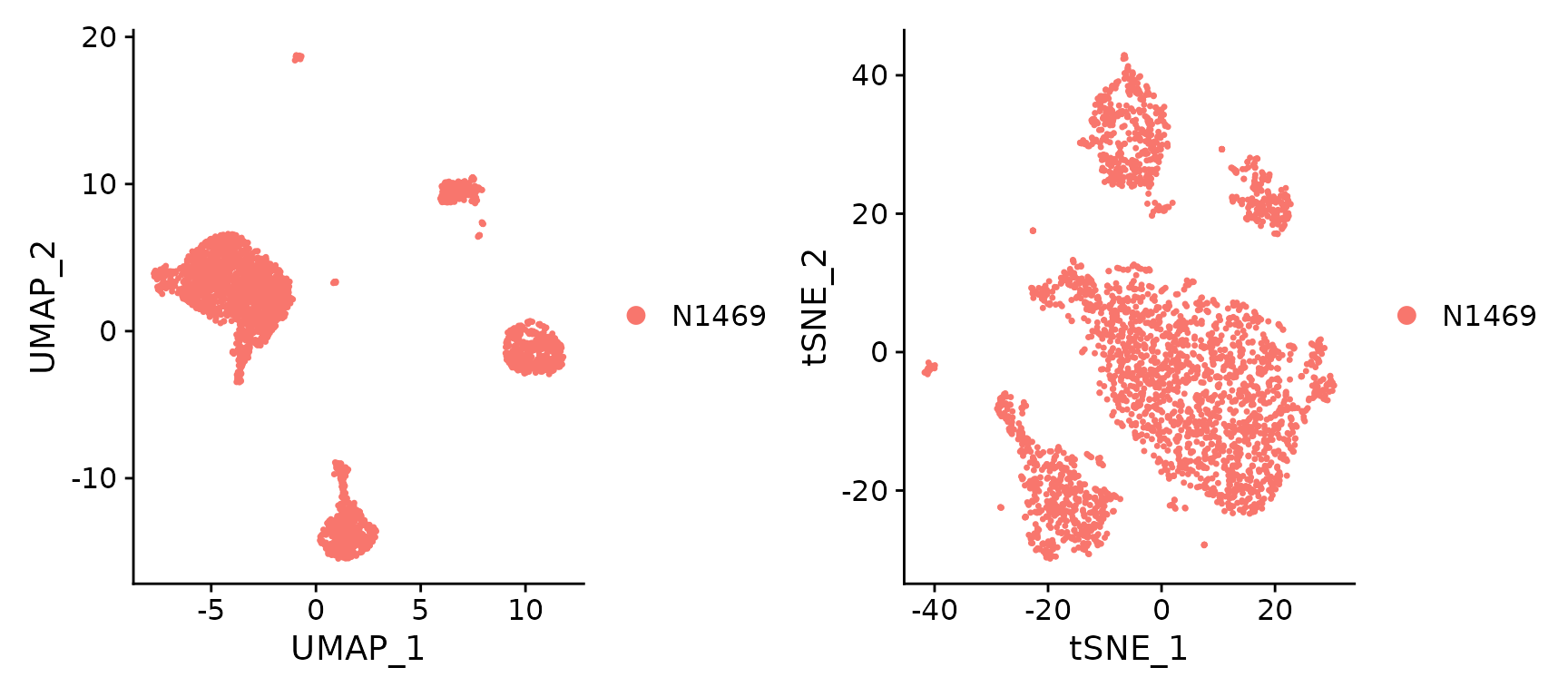 UMAP and t-SNE visualization