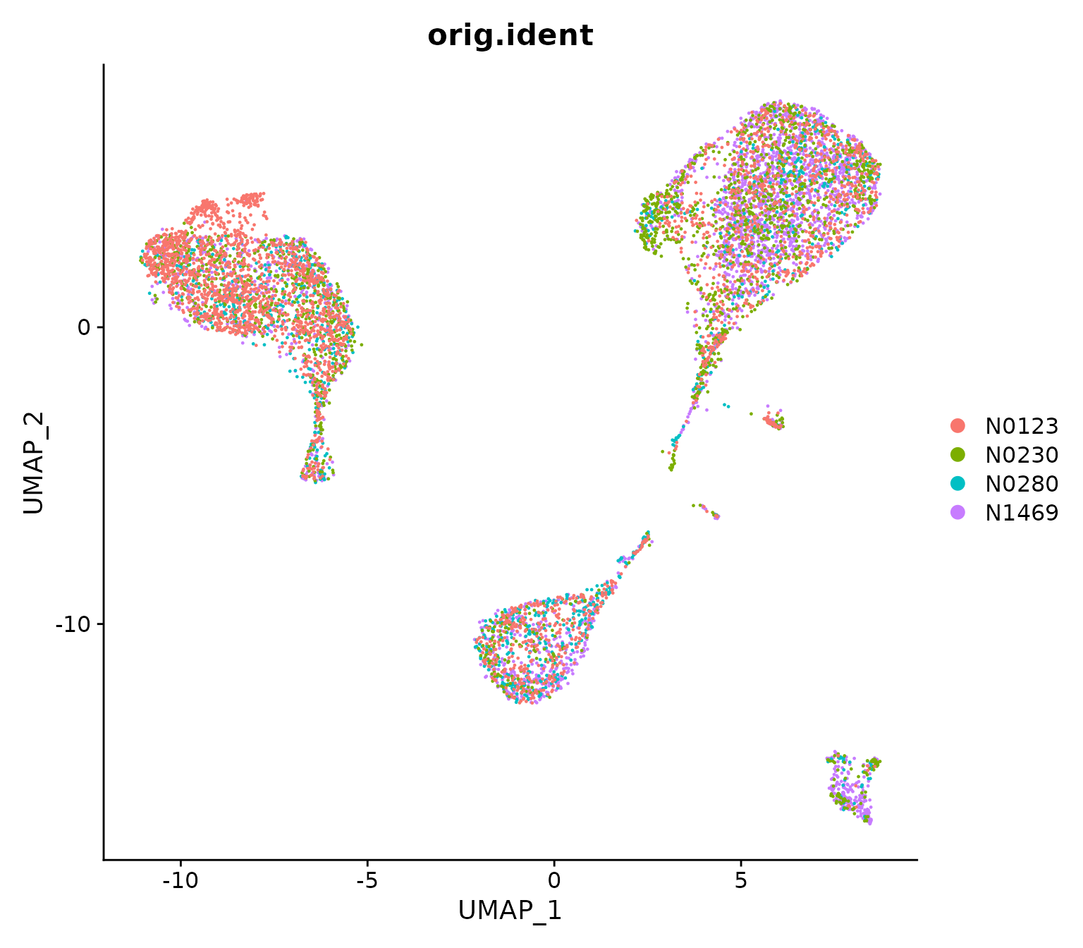 UMAP visualization of the integrated data where cells are coloured by patient.